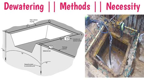 Mud Dewatering Unit Drawing|deep well dewatering procedure.